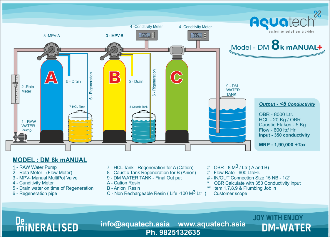 Dm Water Module Aquatech |DM plant